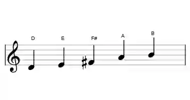 Sheet music of the major pentatonic scale in three octaves